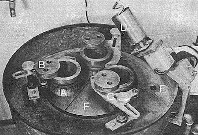 The photo has a footnote indicating the following parts that are identified on the photo by letters: A. rotating slotted specimen holder; B. cover plate to set on top of specimen; C. guide yoke that retains specimen holder; D. grit slurry cup mounted on its motor and containing spiral agitator pump; E. drain; and F. grooved lap. A turntable holds a horizontal grooved lap disk within a circular containment. Resting over the disk are three specimen-holder rings. Each ring has a cover plate and a guide yolk. The turntable is equipped with a grit-slurry cup mounted on its motor and containing a spiral agitator-pump that feeds a grit-slurry onto the lap disk. The spent grit-slurry is drained through a hole in the bottom of the containment.
