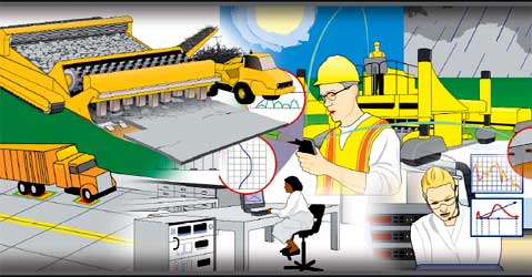 The Concrete Pavement Road Map cover photo. The cover is a collage of drawings in four-color. It includes a large yellow machine that appears to be taking up old cement and transferring it to the bed of a yellow dump truck. An engineer in a hard hat is looking at a hand-held radio transmitter. A man stands on a large piece of paving equipment. A woman wearing a lab coat is sitting at a laptop computer that is on a table stationed in a lab with a large piece of equipment beside the table and in the background. Another woman wearing a headset appears to be seated at a computer and small graphs in the drawing indicate this may be what she is seeing on her computer screen.