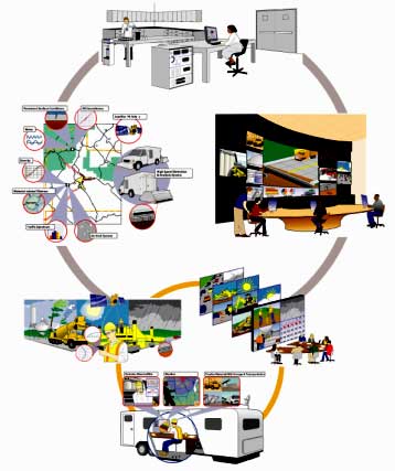 Illustration of Concrete Pavement Road Map Goal. Click here for more detail