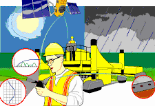Track 3 Illustration. This illustration accompanies the text description of Track 3 and depicts a construction supervisor using a hand-held device to monitor real-time data during construction and making real-time adjustments. In the background, a global positioning system satellite, a futuristic paving machine and other construction equipment, and sunshine turning to rain emphasize the fast decisions and immediate adjustments that must be made during a paving project.