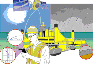 Figure 4. Illustration. Technologies for monitoring pavement data and making real-time adjustments during construction. This illustration depicts a construction supervisor using a hand-held device to monitor various technologies. Technologies such as satellites, global positioning systems, pavement sensors, and advanced paving and construction equipment will help engineers make timely decisions during construction projects in response to weather and other variables.