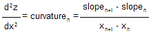 Second derivative of Z over X is approximately equal to curvature subscript N, which is equal to the quotient of slope subscript N plus 1 minus slope subscript N divided by X subscript N plus 1 minus X subscript n.