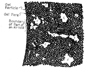 The right side of the figure shows the concrete paste microstructure at the boundary of an air void. The small black spheres represent the solid portion of the hydrated cement gel. The interstitial spaces between the spheres are the gel pores. The larger pores (the capillary pores) are marked with a C. The left area of the figure shows the boundary of an air void, indicating that air voids are usually several orders of magnitude larger than capillary pores and gel pores. 