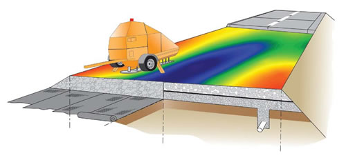 Figure 11. Illustration. Quality foundation and drainage system.