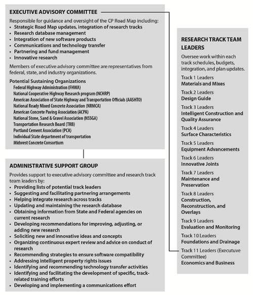 Figure 14. Flow chart. Research management plan.