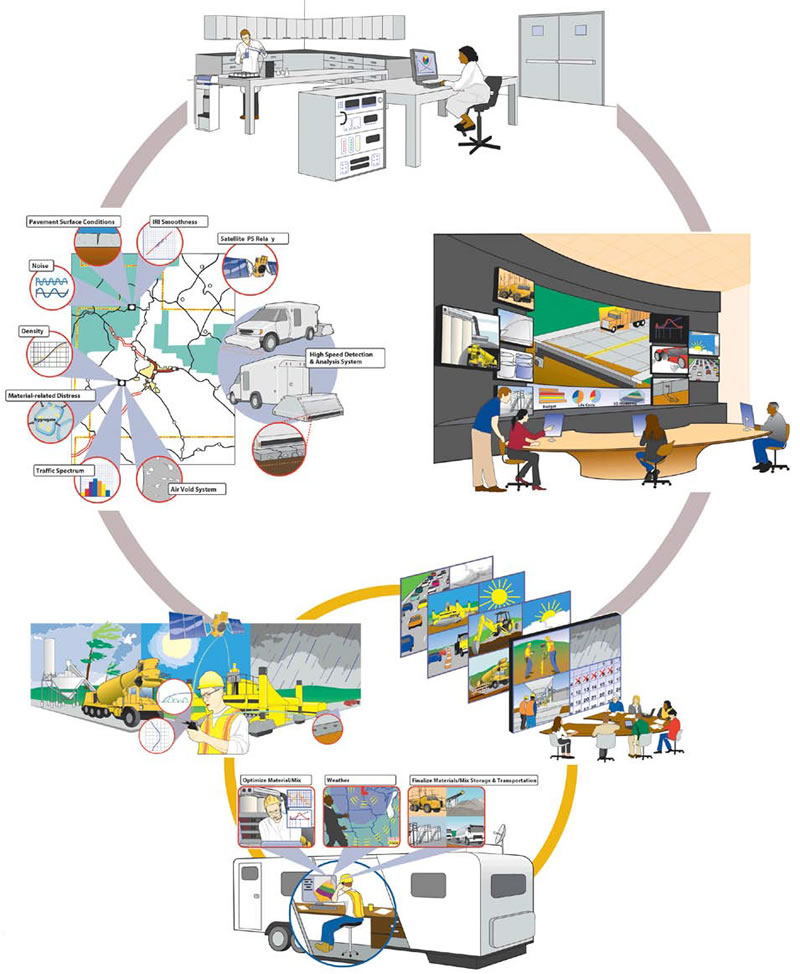 Figure 15. Illustration. CP Road Map goal.