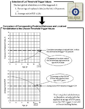 Enlarge Figure 2