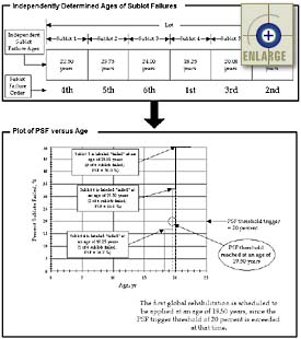 Enlarge Figure 5