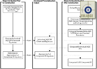 Enlarge Figure 10