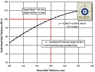 Enlarge Figure 20