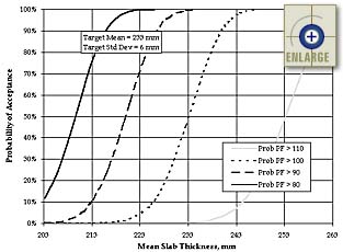 Enlarge Figure 22