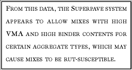 From this data, the Superpave system appears to allow mixes with high VMA and high binder contents for certain aggregate types, which may cause mixes to be rut-susceptible