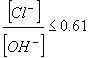 The chloride ion concentration divided by the hydroxyl ion concentration is less than or equal to 0.61.