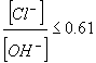 The chloride ion concentration divided by the hydroxyl ion concentration is less than or equal to 0.61.