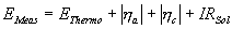 The measured voltage difference is the sum of the thermodynamic potential difference, anodic overpotential, cathodic overpotential, and the current flow through a resistive solution. 