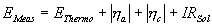 The measured voltage difference is the sum of the thermodynamic potential difference, anodic overpotential, cathodic overpotential, and the current flow through a resistive solution. 