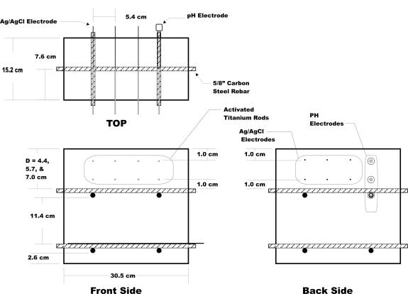 This illustration shows the dimensions and test electrode locations in the proposed Type III Specimen.  These blocks contain titanium rod electrodes, silver-silver chloride electrodes and PH electrodes.