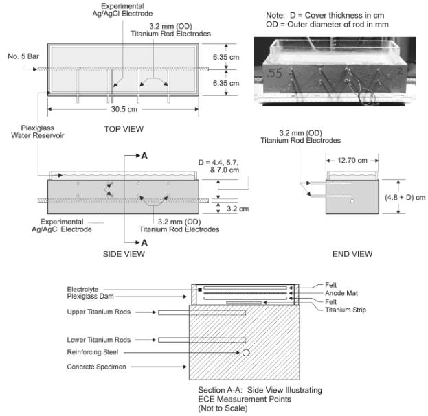 This figure is an illustration showing the dimensions and test electrode locations in a Type I Specimen.  These blocks contained embedded silver-silver chloride and titanium rod electrodes.  A sectioned view is included in this figure to show the measurement points used during ECE.