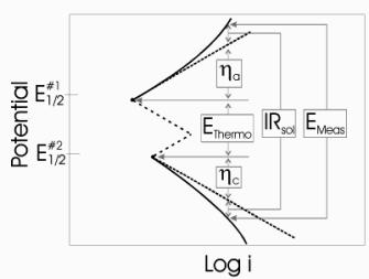 This figure is a graphical illustration of equation 9.  It illustrates how each component contributes to the measured voltage for a driven system.