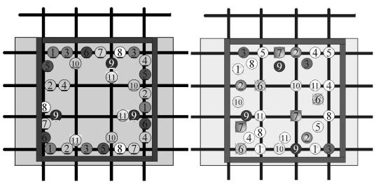 This figure is composed of two diagrams showing the specimen drill pattern for sample collection in a Type II specimen.  Each diagram numerically indicates the three points that were sampled each time.  The diagram on the right is for a cover thickness of 6.4 centimeter and each group of three collection points is above a single bar.  The diagram on the left is for a cover thickness of 3.8 centimeter and indicates that each time collections were made, samples were collected above the intersection of two bars, above a single bar, and where no bars were present.