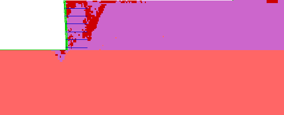 Figure 4.37. Grids. State of Soil for Case 4 (S equals 0.6 meters, lowercase L equals 1.5 meters):  (A) Failure State (lowercase H equals 5.4 meters, ratio of lowercase L to lowercase H equals 0.28); (B) Critical State (lowercase H equals 3.8 meters, ratio of lowercase L to lowercase H equals 0.39). This figure represents the model for case 4, in which S equals 0.6 meters with high strength soil and baseline foundation. Three material states are displayed on the grids: elastic; at yield in shear or volume; and elastic, yield in past. The failure state demonstrated in grid A shows elastic foundation with a small trough of material at yield in shear or volume and material that is elastic, yield in past at the base and to the left of the area below the abutment wall; an area of elastic, yield in past material throughout seven-eighths of the retained soil that is farthest from the reinforcement layers; and a triangular area of material at yield in shear or volume that begins at the base of the reinforcement layers, extends up at a 75-degree angle through the retained soil, and includes the area above and to the left of this line, to the right edge of the reinforcement layers. There are also areas of this at yield material extending throughout the reinforcement layers, primarily focused near the abutment wall. Most of the area within the reinforcement layers is elastic, yield in past. The critical state demonstrated in grid B shows elastic foundation with a trough approximately half the size of the trough in grid A of material at yield in shear or volume and material that is elastic, yield in past at the base and to the left of the area below the abutment wall; an area of elastic, yield in past material throughout nine-tenths of the retained soil that is farthest from the reinforcement layers; and a diagonal band of material at yield in shear or volume that extends up at an 80-degree angle through the retained soil beginning at approximately the sixth reinforcement layer up to the top of the retained soil. There are small areas of the at yield in shear or volume material at the base of the reinforcement layers next to the abutment wall, and a solid block of material in this state is at the top of the reinforcement layers, from the abutment wall to the retained soil.