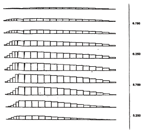 Figure 4.45. Drawings. Axial Force Distributions in Reinforcement for Cases 3 and 8-3 (S equals 0.2 meters, lowercase H equals 2.2 meters, lowercase L equals 1.5 meters):  (A) Case 3 (BR); (B) Case 8-3 (DR). This figure shows the distribution of the axial force along each reinforcement layer present at failure and critical state.