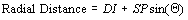 Equation 10. Radial distance equals the distance to index, DI, plus SP times the sine of theta.