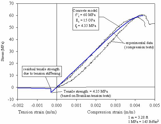 Click for text descirption