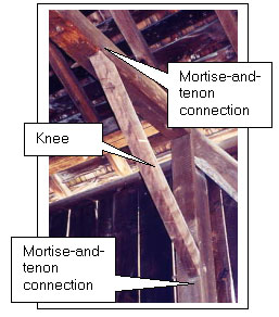 Knee braces are short members that connect the underside of a tie beam to the side of a vertical truss member or to the intersection of the lattice planks in a Town lattice truss for the upper support system. The white text box shows that mortise-and-tenon connections tie the knee brace at both ends.
