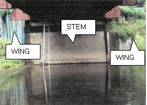The picture shows the underside of a bridge with text box identification of the abutment components. The middle portion after the base abutment is the stem or breastwall directly beneath the bridge that spreads the load over an area of soil to prevent slide, slip or overturning failure. At both sides of the abutment, wing walls (left one made of old painted sheet piling and right one uses part of an old stone wall) retain the soil of the approach embankment.