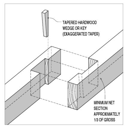 Because failure often happens along the key line, this drawing shows a way to increase the tension capacity by tapering the breadth of the halves. Each lap joint has interlocking lips with a tapered hardwood wedge or key (exaggerated in the drawing). The note says, "minimum net section approximately one third of gross."