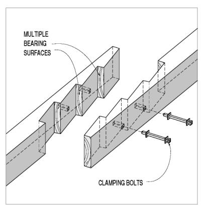 The "bolt-of-lightning" splice drawing shows four stepped and tapered, matched cuts in the ends of the spslsiced pieces. The multiple bearing surfaces, joined by transverse clamping bolts, have the appearance of a stylizrd lightning bolt.