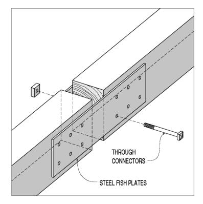 This common repair method was rarely used in original construction. The two timbers of the butt joint do not touch but are held in tension by steel fish (splice) plates with through connectors on the transverse plane. The drawing shows a nut on the opposite side of the square-headed threaded bolt to hold the screw.