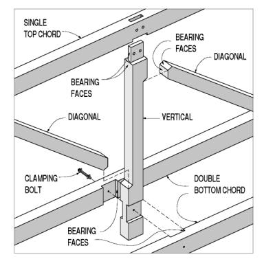 This drawing shows the interlocking features between truss verticals and their horizontal chords. Both the double bottom chords and the vertical have notches and bearing faces held with a clamping bolt. The diagonal butt ends are cut with two bearing faces and the single top chord has a mortise notch with the tenon configuration on the vertical member.