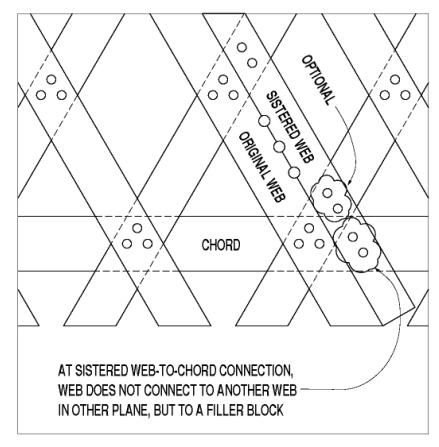 Sistered lattice webs are not connected between distinct truss elements but are angled web members often slid into place next to damaged existing lattice, connected by pegs for load sharing within the truss components. The drawing shows a horizontal chord, an original web and a sistered diagonal next to it. The note says, "at sistered web-to-chord connection, web does not also connect to another web in other plane, but to a filler block."