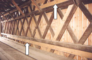 One way to strengthen covered bridges is to add reinforcing timbers, connected so that both components share the loading. The white arrows point up at lighter members next to the original top and bottom chords.