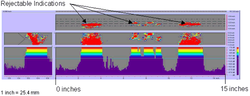 Figure 45 shows a color-coded image created by the P-scan system which includes the C-scan, B-scan, side view, and response amplitude profile of the weld. The vertical and horizontal axes of the C-scan, B-scan, and side views represent weld dimensions in inches. The vertical and horizontal axes of the amplitude response graph are response amplitude in decibels and distance in inches, respectively. The P-scan image also contains a bar graph relating response magnitude to a series of colors. The colors range from red, which indicates a high amplitude response, to purple, which indicates a low amplitude response. The display clearly identifies three rejectable indications along the weld length.