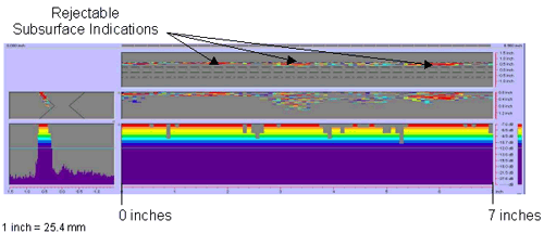 Figure 49 shows a color-coded image created by the P-scan system which includes the C-scan, B-scan, side view, and response amplitude profile of the weld. The vertical and horizontal axes of the C-scan, B-scan, and side views represent weld dimensions in inches. The vertical and horizontal axes of the amplitude response graph are response amplitude in decibels and distance in inches, respectively. The P-scan image also contains a bar graph relating response magnitude to a series of colors. The colors range from red, which indicates a high amplitude response, to purple, which indicates a low amplitude response. The display clearly identifies three rejectable indications between 0 and 177.8 millimeters (0 and 7 inches) from the datum. Note that 1 inch equals 25.4 millimeters.