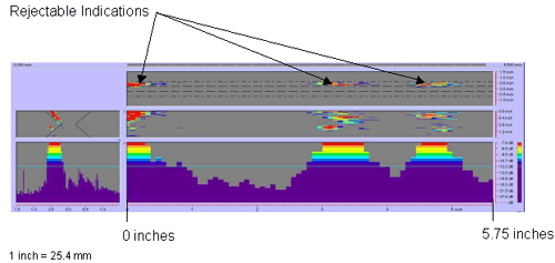 Figure 55 shows a color-coded image created by the P-scan system which includes the C-scan, B-scan, side view, and response amplitude profile of the weld. The vertical and horizontal axes of the C-scan, B-scan, and side views represent weld dimensions in inches. The vertical and horizontal axes of the amplitude response graph are response amplitude in decibels and distance in inches, respectively. The P-scan image also contains a bar graph relating response magnitude to a series of colors. The colors range from red, which indicates a high amplitude response, to purple, which indicates a low amplitude response. The display clearly identifies three rejectable indications.
