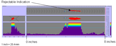 Figure 60 shows a color-coded image created by the P-scan system which includes the C-scan, B-scan, side view, and response amplitude profile of the weld. The vertical and horizontal axes of the C-scan, B-scan, and side views represent weld dimensions in inches. The vertical and horizontal axes of the amplitude response graph are response amplitude in decibels and distance in inches, respectively. The P-scan image also contains a bar graph relating response magnitude to a series of colors. The colors range from red, which indicates a high amplitude response, to purple, which indicates a low amplitude response. The display clearly identifies one rejectable indication between 0 and 203.2 millimeters (0 and 8 inches) from the datum. Note that 1 inch equals 25.4 millimeters.