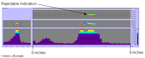 Figure 61 shows a color-coded image created by the P-scan system which includes the C-scan, B-scan, side view, and response amplitude profile of the weld. The vertical and horizontal axes of the C-scan, B-scan, and side views represent weld dimensions in inches. The vertical and horizontal axes of the amplitude response graph are response amplitude in decibels and distance in inches, respectively. The P-scan image also contains a bar graph relating response magnitude to a series of colors. The colors range from red, which indicates a high amplitude response, to purple, which indicates a low amplitude response. The display clearly identifies one rejectable indication between 0 and 203.2 millimeters (0 and 8 inches) from the datum. Note that 1 inch equals 25.4 millimeters.