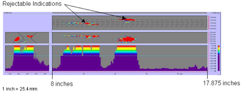 Figure 62 shows a color-coded image created by the P-scan system which includes the C-scan, B-scan, side view, and response amplitude profile of the weld. The vertical and horizontal axes of the C-scan, B-scan, and side views represent weld dimensions in inches. The vertical and horizontal axes of the amplitude response graph are response amplitude in decibels and distance in inches, respectively. The P-scan image also contains a bar graph relating response magnitude to a series of colors. The colors range from red, which indicates a high amplitude response, to purple, which indicates a low amplitude response. The display clearly identifies two rejectable indications between 203.2 and 454.025 millimeters (8 and 17.875 inches) from the datum. Note that 1 inch equals 25.4 millimeters.