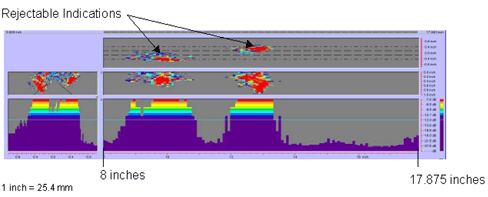 Figure 63 shows a color-coded image created by the P-scan system which includes the C-scan, B-scan, side view, and response amplitude profile of the weld. The vertical and horizontal axes of the C-scan, B-scan, and side views represent weld dimensions in inches. The vertical and horizontal axes of the amplitude response graph are response amplitude in decibels and distance in inches, respectively. The P-scan image also contains a bar graph relating response magnitude to a series of colors. The colors range from red, which indicates a high amplitude response, to purple, which indicates a low amplitude response. The display clearly identifies two rejectable indications between 203.2 and 454.025 millimeters (8 and 17.875 inches) from the datum. Note that 1 inch equals 25.4 millimeters.