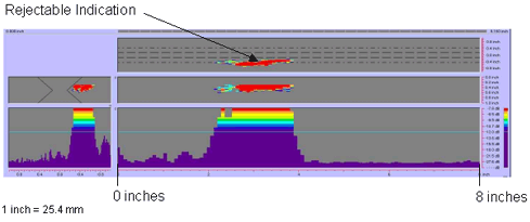 Figure 68 shows a color-coded image created by the P-scan system which includes the C-scan, B-scan, side view, and response amplitude profile of the weld. The vertical and horizontal axes of the C-scan, B-scan, and side views represent weld dimensions in inches. The vertical and horizontal axes of the amplitude response graph are response amplitude in decibels and distance in inches, respectively. The P-scan image also contains a bar graph relating response magnitude to a series of colors. The colors range from red, which indicates a high amplitude response, to purple, which indicates a low amplitude response. The display clearly identifies one rejectable indication between 0 and 203.2 millimeters (0 and 8 inches) from the datum. Note that 1 inch equals 25.4 millimeters.