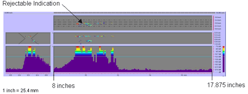 Figure 70 shows a color-coded image created by the P-scan system which includes the C-scan, B-scan, side view, and response amplitude profile of the weld. The vertical and horizontal axes of the C-scan, B-scan, and side views represent weld dimensions in inches. The vertical and horizontal axes of the amplitude response graph are response amplitude in decibels and distance in inches, respectively. The P-scan image also contains a bar graph relating response magnitude to a series of colors. The colors range from red, which indicates a high amplitude response, to purple, which indicates a low amplitude response. The display clearly identifies one rejectable indication between 203.2 and 454.025 millimeters (8 and 17.875 inches) from the datum. Note that 1 inch equals 25.4 millimeters.