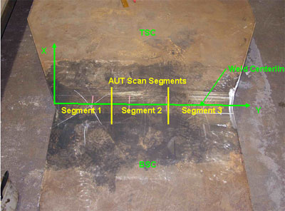 The photo shows a plan view of field specimen FG38K-TF2-TopF-FCM with the weld oriented horizontally. The specimen is comprised of a wider plate to the top and a more narrow plate to the bottom of the photo. The centerlines of the plates are aligned. The X-axis is oriented vertically and aligned with the left edge of the narrow (bottom) plate. The Y-axis is oriented horizontally and aligned with the weld centerline. The weld was scanned in three segments. These segments are labeled 1, 2, and 3 with segment 1 being on the right, segment 2 in the middle, and segment 3 on the left.