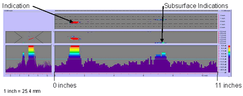 Figure 75 shows a color-coded image created by the P-scan system which includes the C-scan, B-scan, side view, and response amplitude profile of the weld. The vertical and horizontal axes of the C-scan, B-scan, and side views represent weld dimensions in inches. The vertical and horizontal axes of the amplitude response graph are response amplitude in decibels and distance in inches, respectively. The P-scan image also contains a bar graph relating response magnitude to a series of colors. The colors range from red, which indicates a high amplitude response, to purple, which indicates a low amplitude response. The display clearly identifies two indications between 0 and 279.4 millimeters (0 and 11 inches) from the datum. Note that 1 inch equals 25.4 millimeters.