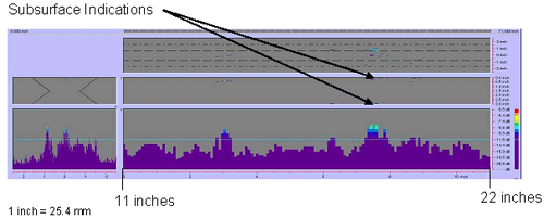 Figure 76 shows a color-coded image created by the P-scan system which includes the C-scan, B-scan, side view, and response amplitude profile of the weld. The vertical and horizontal axes of the C-scan, B-scan, and side views represent weld dimensions in inches. The vertical and horizontal axes of the amplitude response graph are response amplitude in decibels and distance in inches, respectively. The P-scan image also contains a bar graph relating response magnitude to a series of colors. The colors range from red, which indicates a high amplitude response, to purple, which indicates a low amplitude response. The display clearly identifies two indications between 279.4 and 558.8 millimeters (11 and 22 inches) from the datum. Note that 1 inch equals 25.4 millimeters.