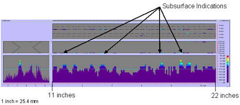 Figure 77 shows a color-coded image created by the P-scan system which includes the C-scan, B-scan, side view, and response amplitude profile of the weld. The vertical and horizontal axes of the C-scan, B-scan, and side views represent weld dimensions in inches. The vertical and horizontal axes of the amplitude response graph are response amplitude in decibels and distance in inches, respectively. The P-scan image also contains a bar graph relating response magnitude to a series of colors. The colors range from red, which indicates a high amplitude response, to purple, which indicates a low amplitude response. The display identifies four indications between 279.4 and 558.8 millimeters (11 and 22 inches) from the datum. Note that 1 inch equals 25.4 millimeters.