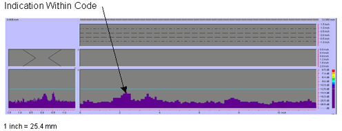 Figure 106 shows a color-coded image created by the P-scan system which includes the C-scan, B-scan, side view, and response amplitude profile of the weld. The vertical and horizontal axes of the C-scan, B-scan, and side views represent weld dimensions in inches. The vertical and horizontal axes of the amplitude response graph are response amplitude in decibels and distance in inches, respectively. The P-scan image also contains a bar graph relating response magnitude to a series of colors. The colors range from red, which indicates a high amplitude response, to purple, which indicates a low amplitude response. The display identifies one acceptable indication at 63.5 millimeters (2.5 inches) from the datum. Note that 1 inch equals 25.4 millimeters.